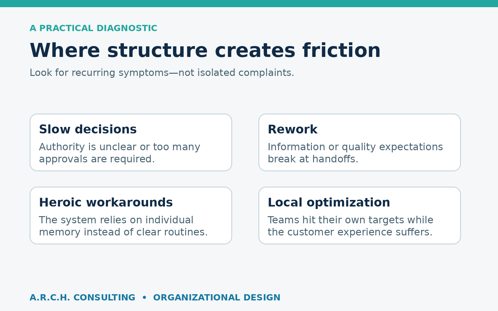 Common organizational-design friction signals: slow decisions, rework, heroic workarounds, and local optimization.